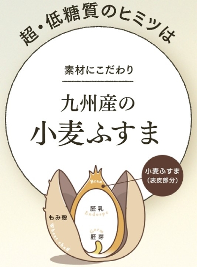 糖質88%OFF&糖類ゼロで食べられるダイエット【低糖質ふすま粉パン】
販売サイトへ